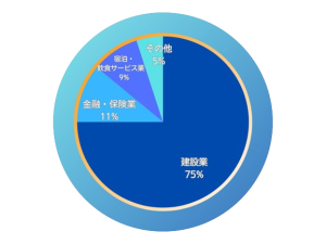 ビジネスマッチのグラフ